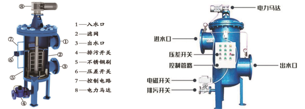 電動內(nèi)刮刀自清洗過濾器定制