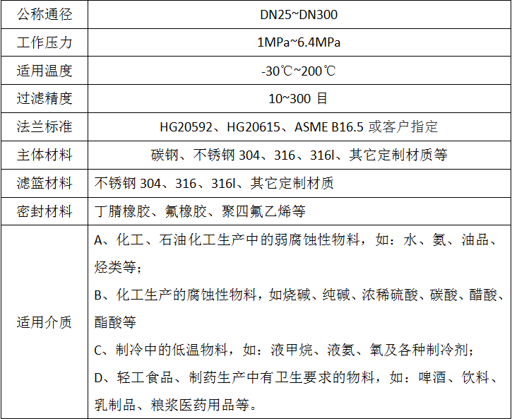 籃式過濾器技術(shù)參數(shù)