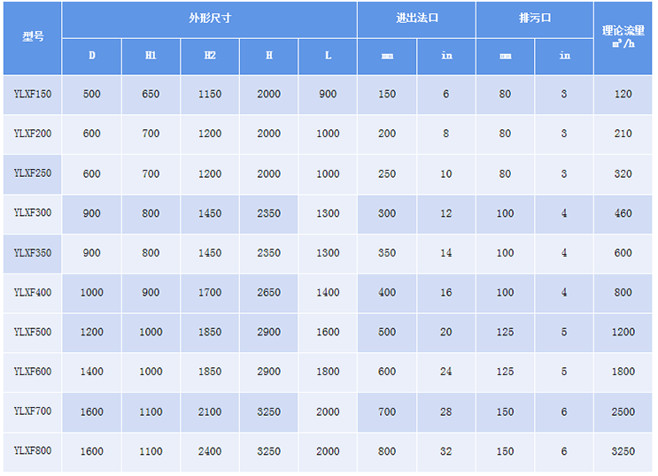 多芯式反沖洗過濾器選型參數(shù)