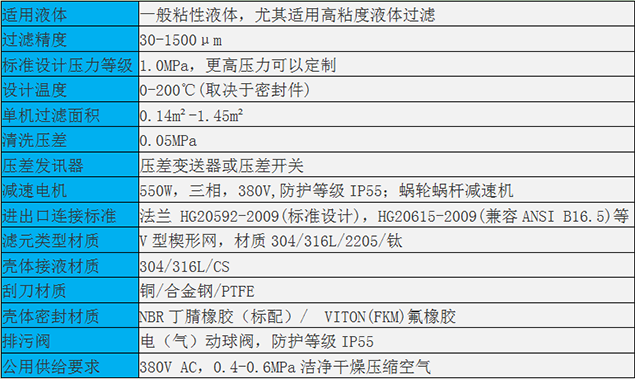 YGN內(nèi)刮刀自清洗過(guò)濾器規(guī)格