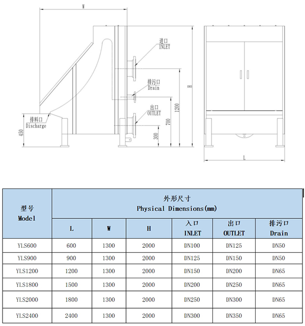 水力篩結構原理及規(guī)格