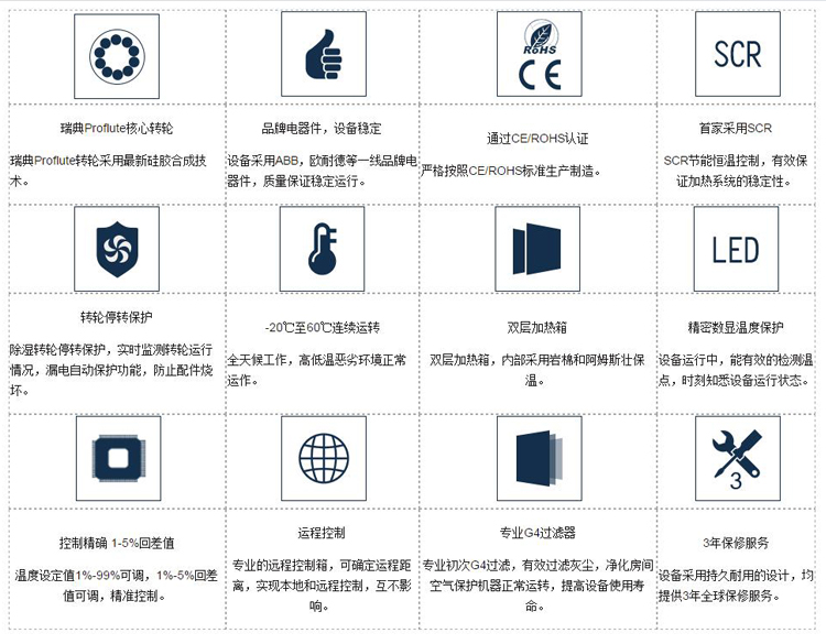 安詩曼冷庫(kù)用轉(zhuǎn)輪除濕機(jī)優(yōu)勢(shì)