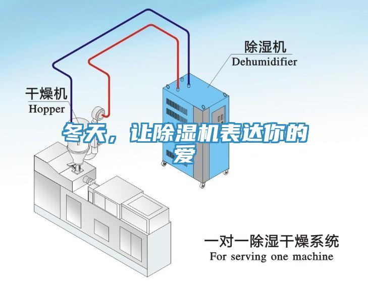 冬天,讓除濕機表達你的愛