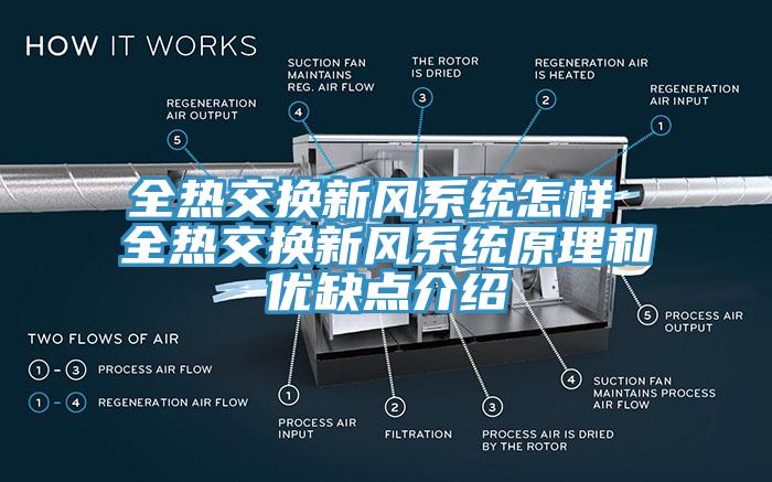 全熱交換新風系統怎樣 全熱交換新風系統原理和優缺點介紹