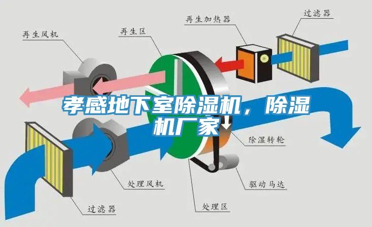 孝感地下室除濕機,除濕機廠家