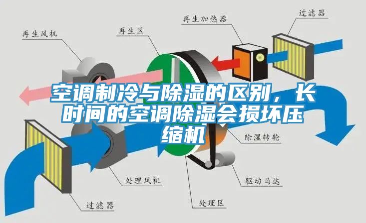 空調(diào)制冷與除濕的區(qū)別,長時間的空調(diào)除濕會損壞壓縮機