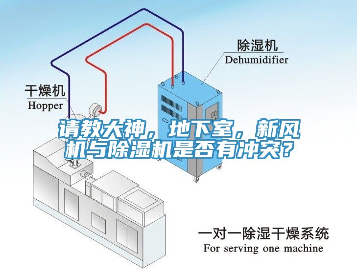 請教大神，地下室，新風(fēng)機(jī)與除濕機(jī)是否有沖突？