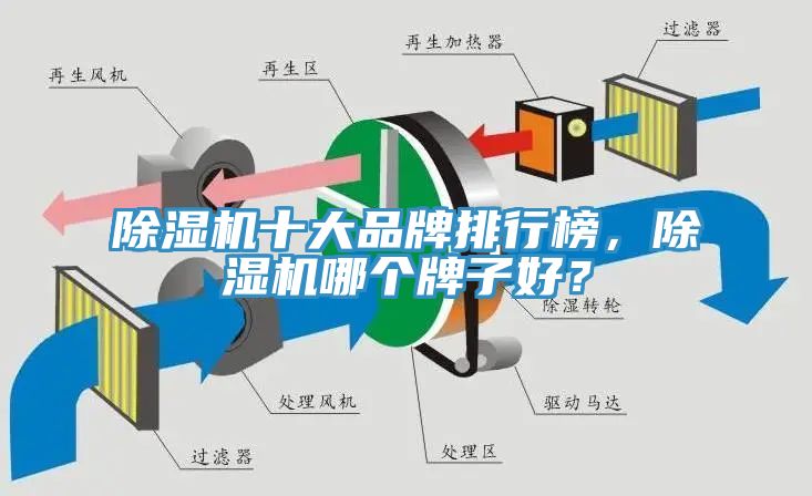 除濕機十大品牌排行榜，除濕機哪個牌子好？